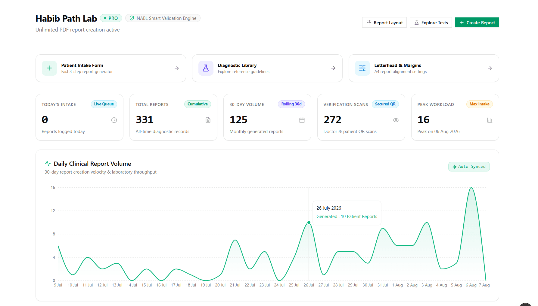 Veridexa Diagnostic Lab Management Dashboard (Light Mode)